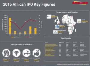 Africa IPO Structure 2.fw