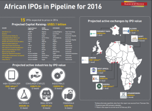 Africa IPO Structure 3.fw