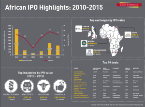 Africa IPO Structure.fw